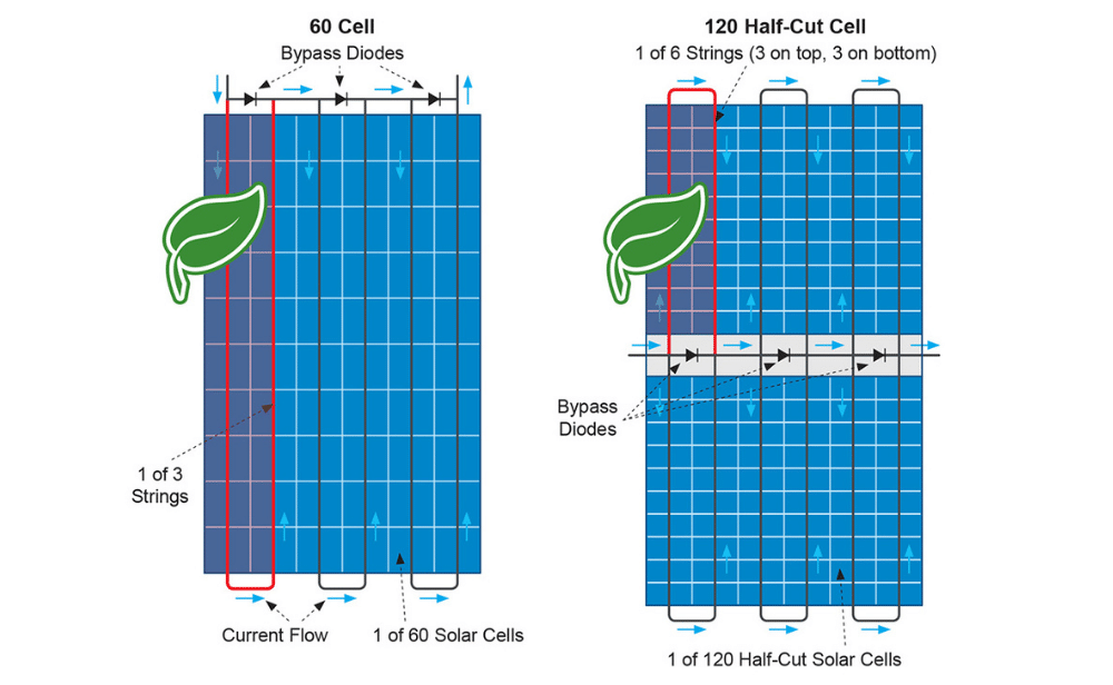 half-cut-solar-panels