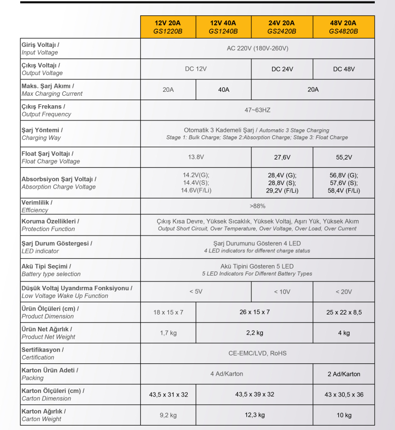 Mexxsun 12V 20A AC-DC 220v dan Akü Şarj Cihazı 